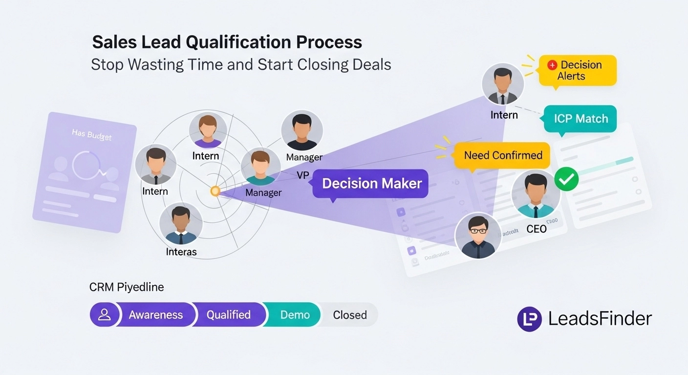 Sales Lead Qualification Process: Stop Wasting Time and Start Closing Deals